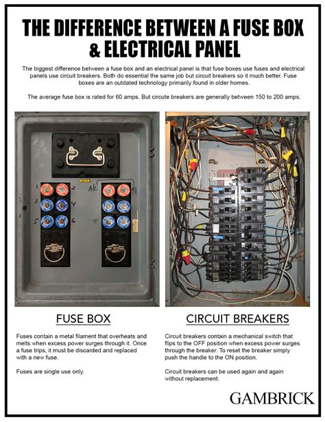 breaker box as junction box|fuse box for junction box.